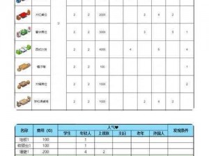 美食梦物语全方位攻略详解：解锁完美烹饪之旅的秘诀