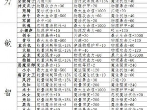 刀塔传奇全新魂匣英雄图鉴：全方位解读英雄特色与策略攻略