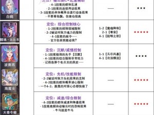 斗罗大陆魂师对决竞技场攻略详解：对决玩法与策略介绍