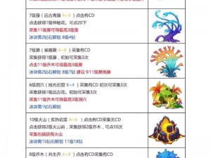 幻兽爱合成全新攻略图解析：掌握合成技巧，轻松培育强大幻兽