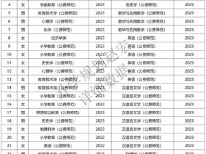 已满18可以转—已满 18 岁就可以转专业吗？