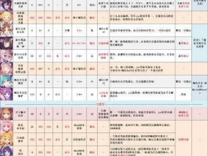 公主连结国服泳装佩可全面解析：优缺点深度探讨与实用性强度评价