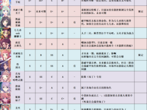 公主连结国服角色输出实力排名榜：单体与群体输出角色全面解析