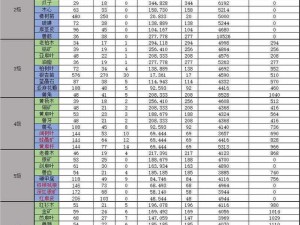 明日之后生存礼包购买价值分析：168元礼包性价比解析