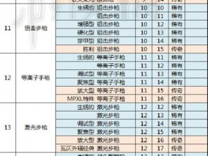 辐射避难所：武器选择指南——如何挑选最佳装备武器