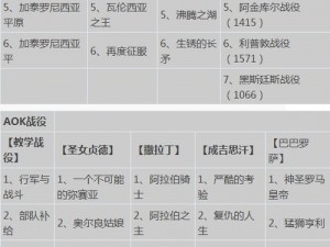 帝国入境所作弊模式开启攻略：详解开启方法与使用技巧