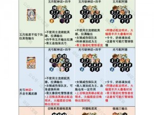 剑与远征沙雕阵容攻略：独特定位与实战使用技巧解析