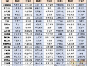 梦幻西游三维版实用神通解析：NPC神通推荐与玲珑兜获取途径详解