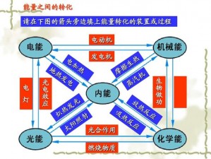 绝地求生能量机制深度解析：能量的作用与影响探讨