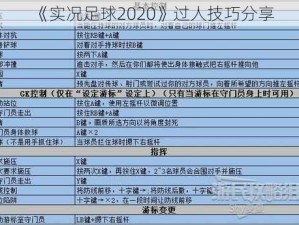 《实况足球2020》过人技巧分享