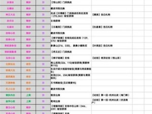 烟雨江湖狂蟒吞象功获取攻略：揭秘狂蟒吞象功的获取方法与步骤