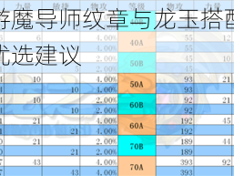 龙之谷手游魔导师纹章与龙玉搭配解析：策略指南及优选建议