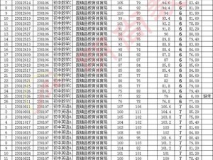 小升初体检检查小鸡需要在医院等专业医疗机构进行