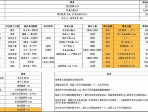 关于腐烂国度2德鲁克县主要资源点一览的全面解析与探索