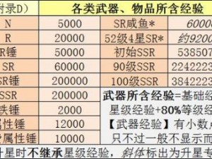 忍者必战攻略：忍者必须死3 SSR武器全解析及平民玩家优选推荐