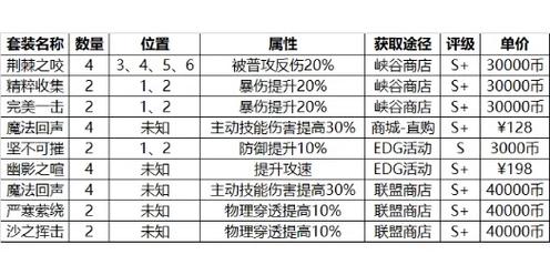 九龙战装备等级全新划分体系揭秘：深度解析各层次装备特性与战力评估