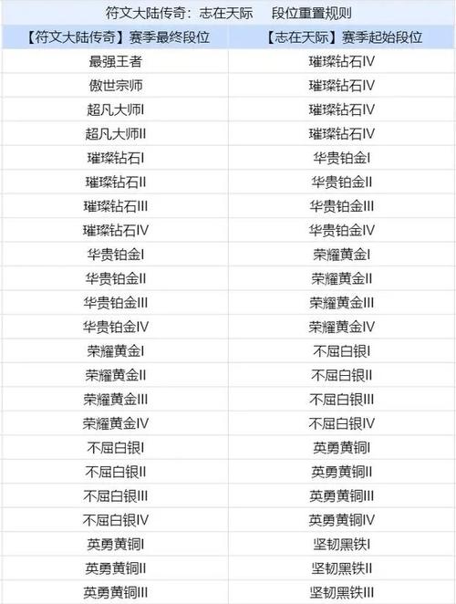 金铲铲之战：虚空掠夺者实力解析与全面详解