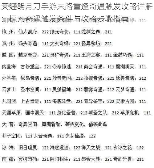 天涯明月刀手游末路重逢奇遇触发攻略详解：探索奇遇触发条件与攻略步骤指南