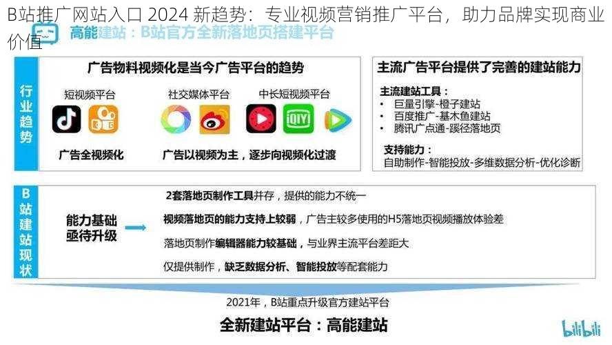 B站推广网站入口 2024 新趋势：专业视频营销推广平台，助力品牌实现商业价值