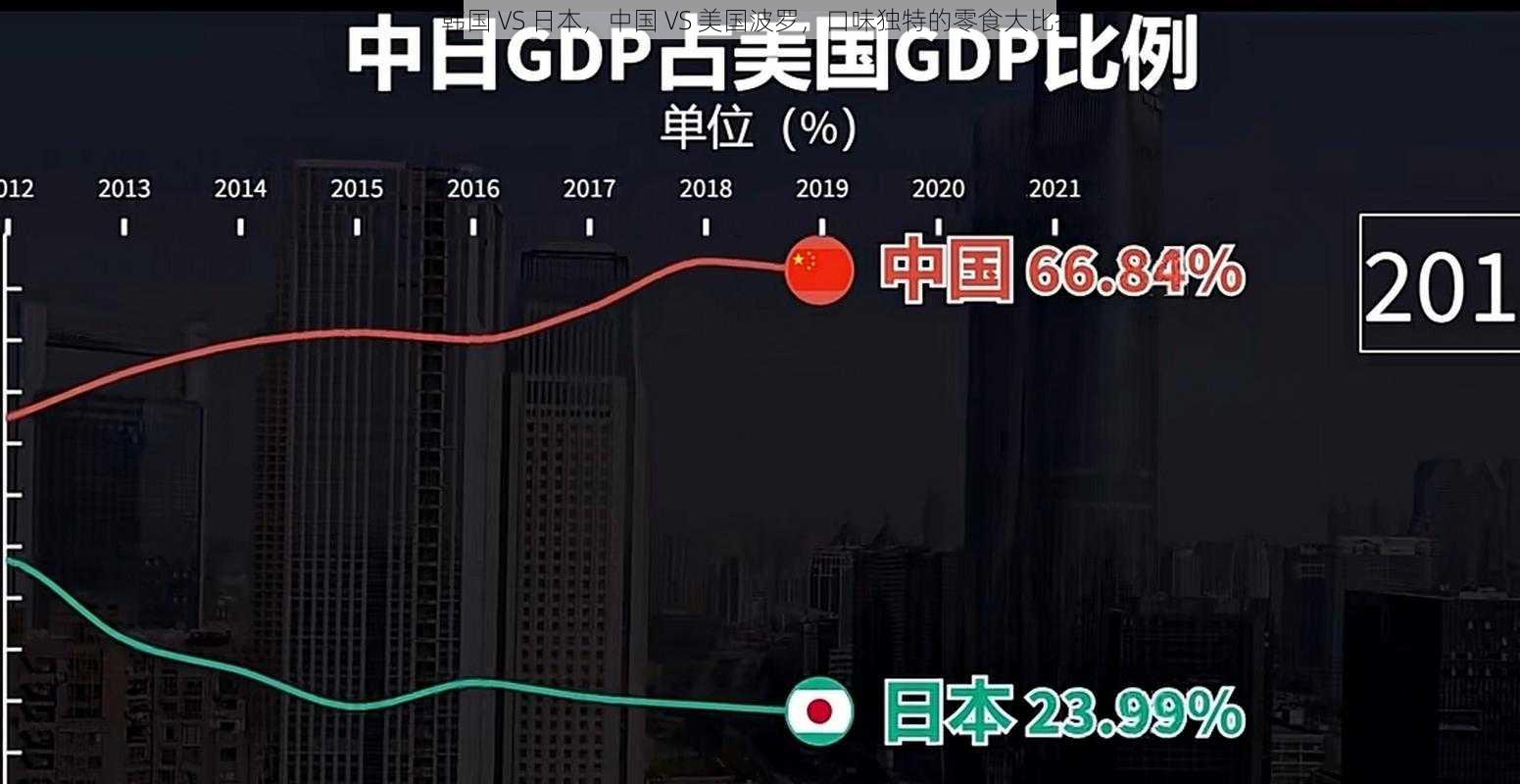 韩国 VS 日本，中国 VS 美国波罗，口味独特的零食大比拼