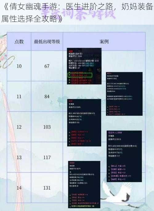 《倩女幽魂手游：医生进阶之路，奶妈装备属性选择全攻略》