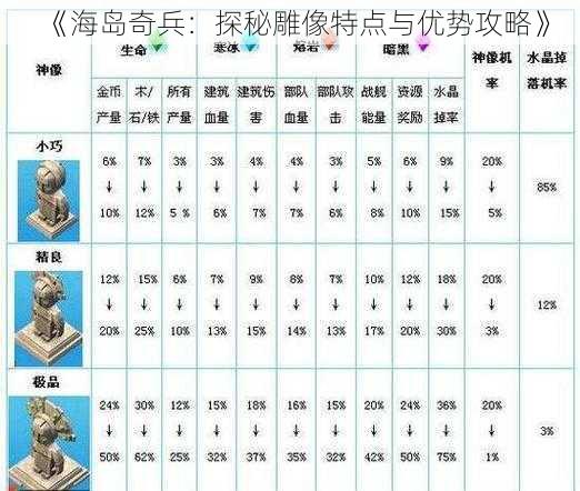 《海岛奇兵：探秘雕像特点与优势攻略》