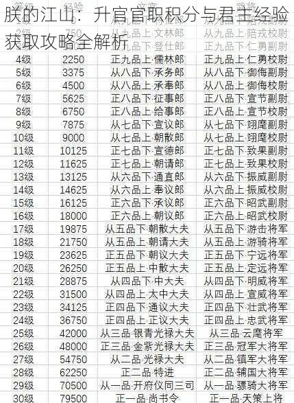 朕的江山：升官官职积分与君主经验获取攻略全解析