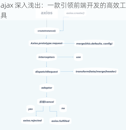 ajax 深入浅出：一款引领前端开发的高效工具