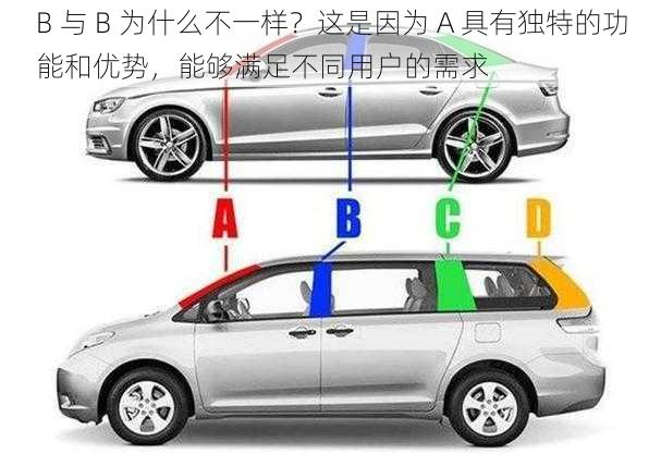 B 与 B 为什么不一样？这是因为 A 具有独特的功能和优势，能够满足不同用户的需求