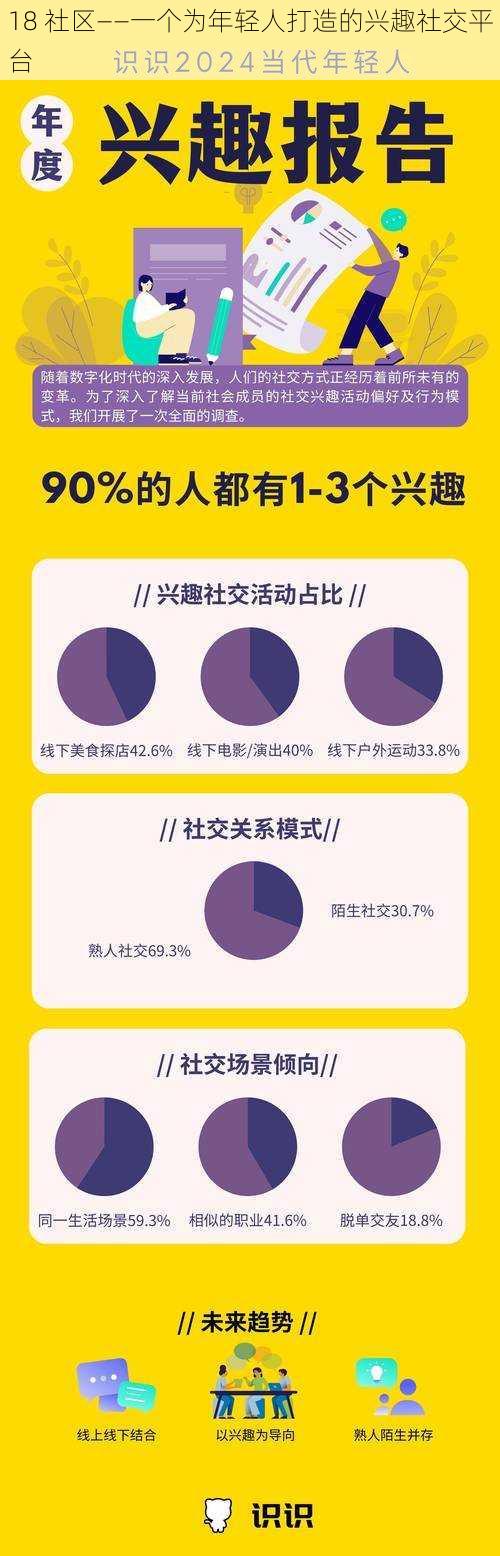 18 社区——一个为年轻人打造的兴趣社交平台