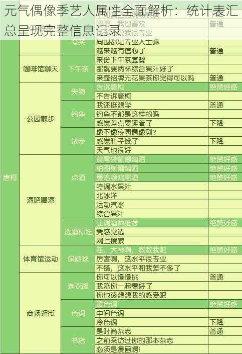 元气偶像季艺人属性全面解析：统计表汇总呈现完整信息记录