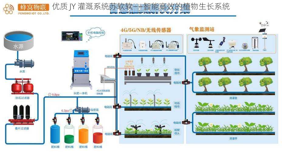 优质 JY 灌溉系统苏软软——智能高效的植物生长系统