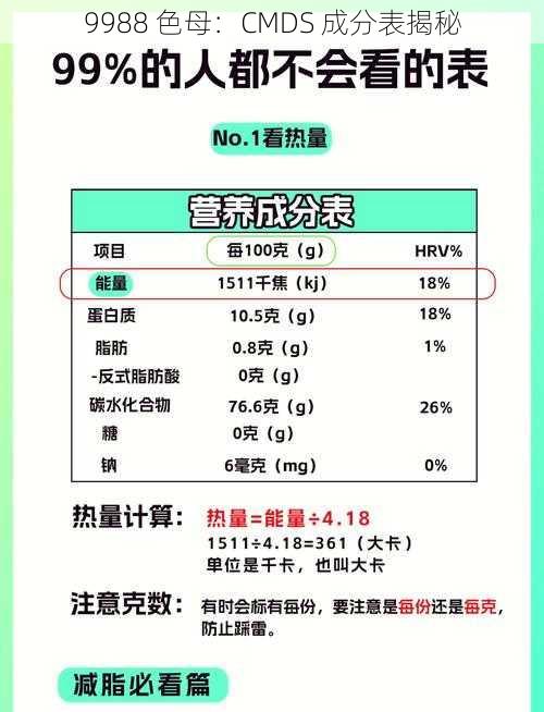 9988 色母：CMDS 成分表揭秘