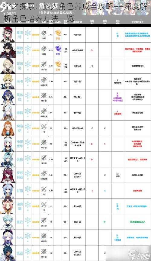 空之探索：旅人角色养成全攻略——深度解析角色培养方法一览