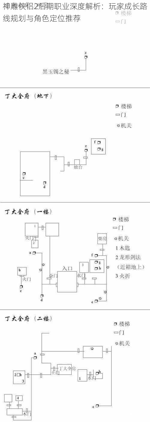 神雕侠侣2后期职业深度解析：玩家成长路线规划与角色定位推荐