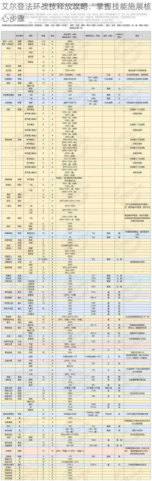 艾尔登法环战技释放攻略：掌握技能施展核心步骤