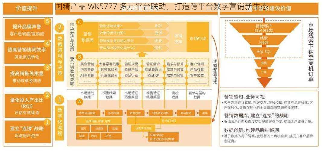 国精产品 WK5777 多方平台联动，打造跨平台数字营销新生态