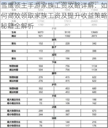 雪鹰领主手游家族工资攻略详解：如何高效领取家族工资及提升收益策略秘籍全解析