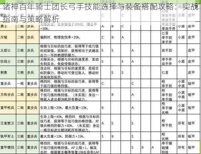 诸神百年骑士团长弓手技能选择与装备搭配攻略：实战指南与策略解析