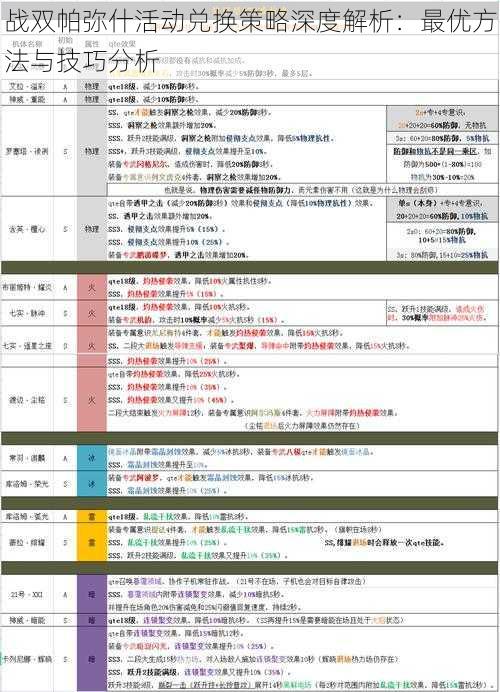 战双帕弥什活动兑换策略深度解析：最优方法与技巧分析