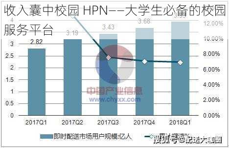 收入囊中校园 HPN——大学生必备的校园服务平台