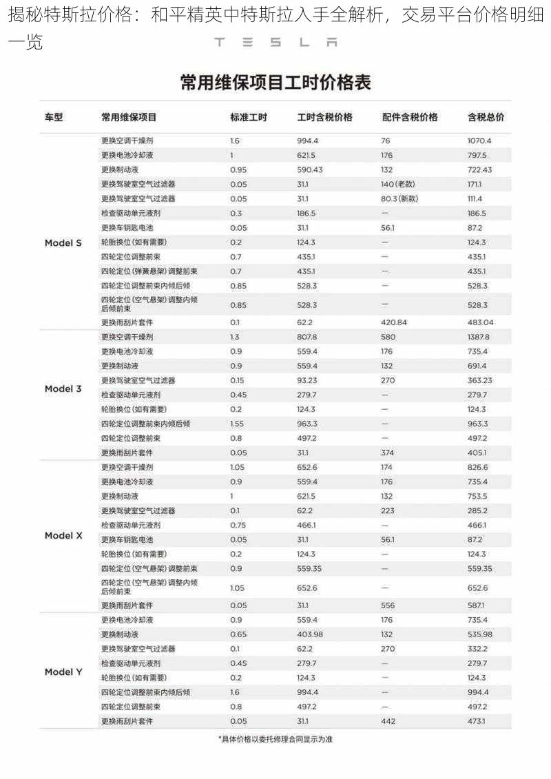 揭秘特斯拉价格：和平精英中特斯拉入手全解析，交易平台价格明细一览