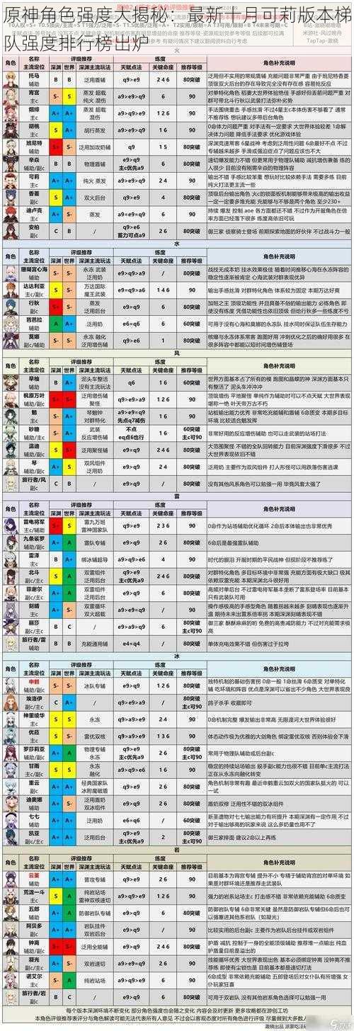 原神角色强度大揭秘：最新十月可莉版本梯队强度排行榜出炉