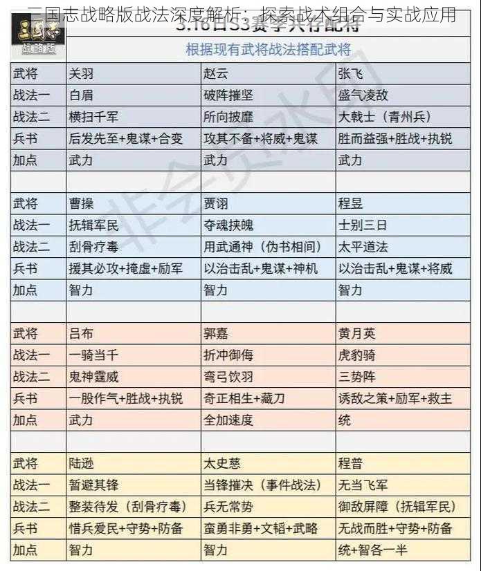 三国志战略版战法深度解析：探索战术组合与实战应用