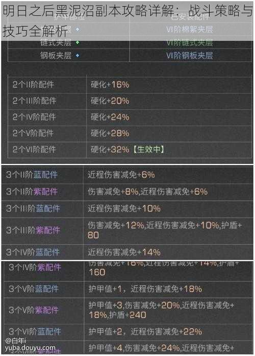 明日之后黑泥沼副本攻略详解：战斗策略与技巧全解析