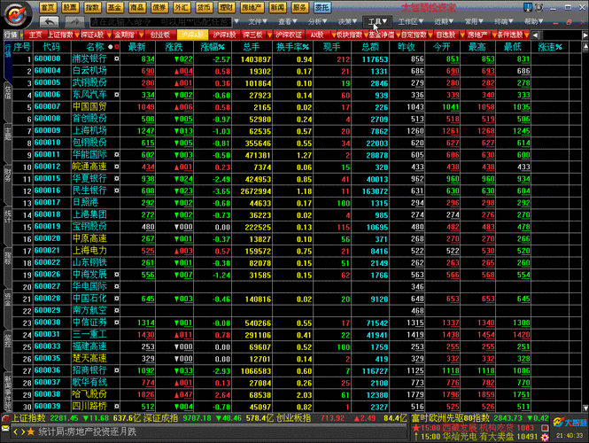 免费看行情软件网站大全，提供多种免费看盘工具，助你轻松掌握市场动态