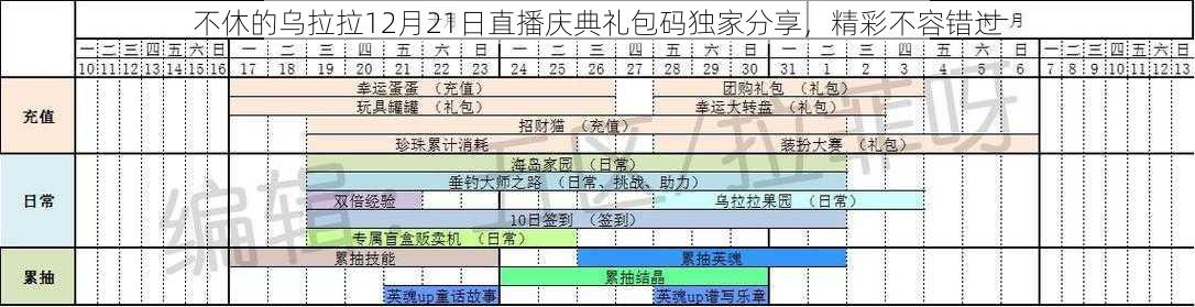 不休的乌拉拉12月21日直播庆典礼包码独家分享，精彩不容错过