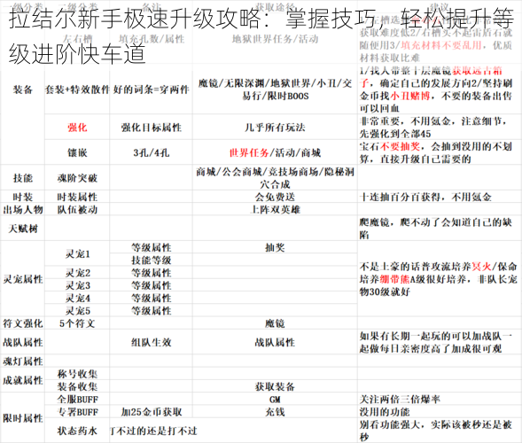 拉结尔新手极速升级攻略：掌握技巧，轻松提升等级进阶快车道