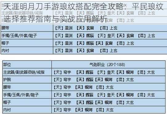 天涯明月刀手游琅纹搭配完全攻略：平民琅纹选择推荐指南与实战应用解析