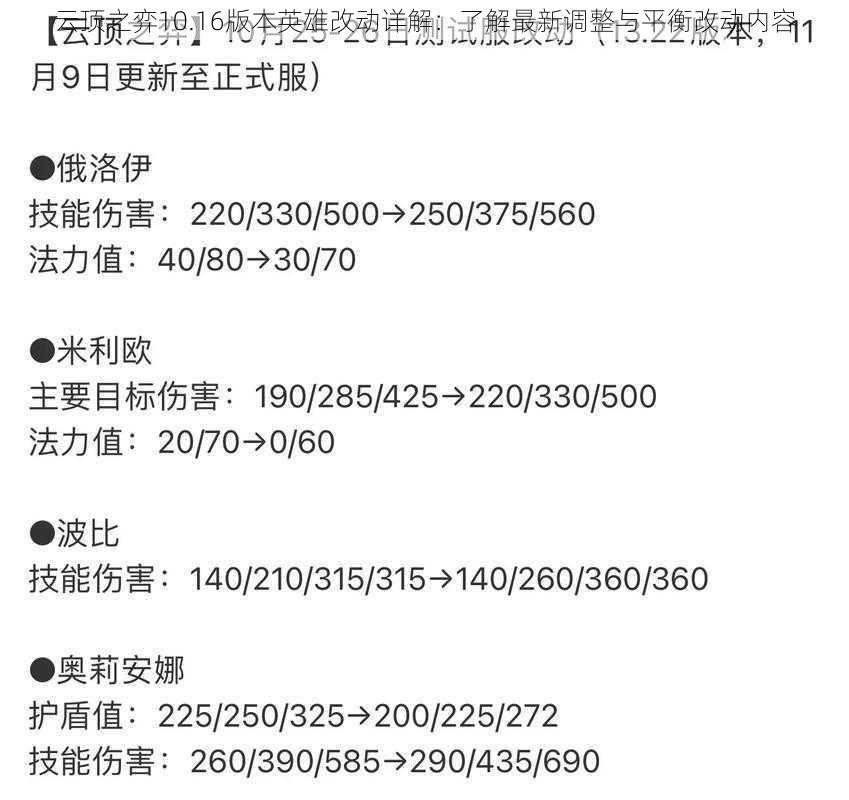 云顶之弈10.16版本英雄改动详解：了解最新调整与平衡改动内容